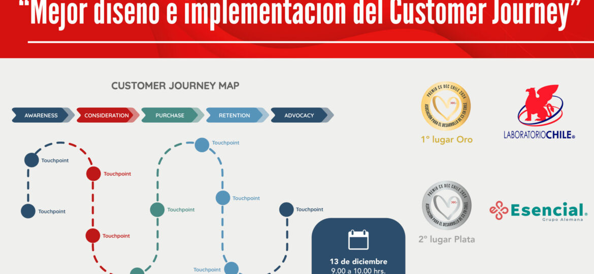 DECcl-Prev1706x1292-Webinar-Ganadores Customer Journey